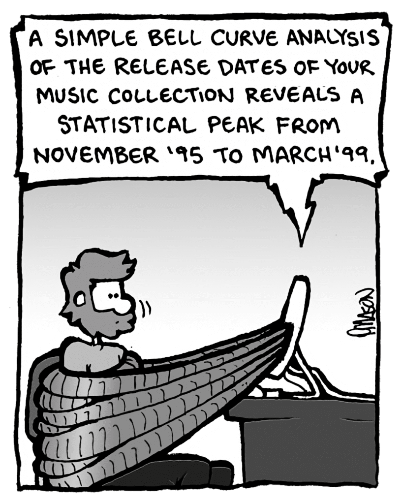 DRM 9000: A simple bell curve analysis of the release dates of your music collection reveals a statistical peak from November '95 to March '99.